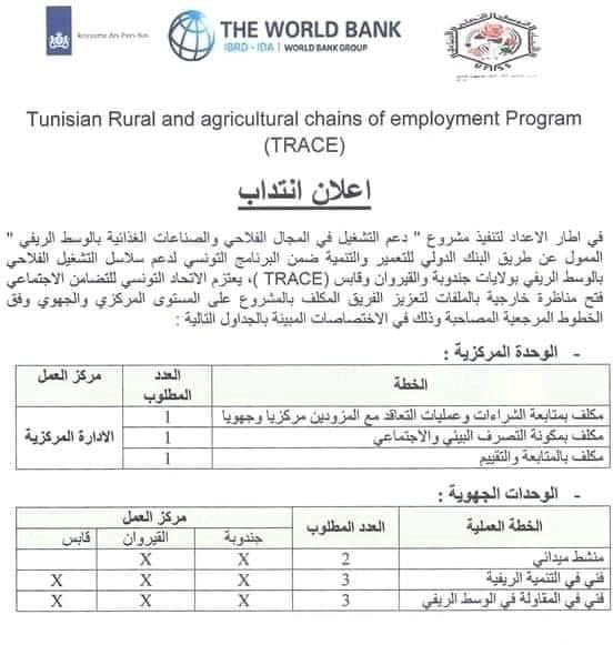 مناظرة الاتحاد التونسي للتضامن الاجتماعي لإنتداب أعوان وإطارات في عديد الإختصاصات 2 annonce UTSS