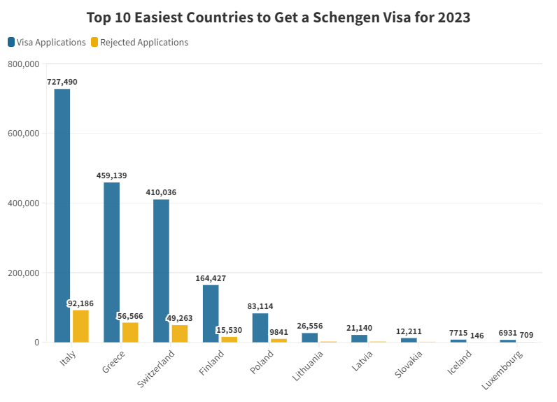 Top-10-Easiest-Countries-to-Get-a-Schengen-Visa-for-2023