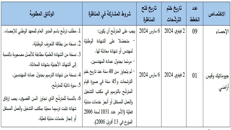 بلاغ المناظرة خارجية بالاختبارات لانتداب مهندسين أولين بالسلك المشترك لمهندسي الإدارات العمومية