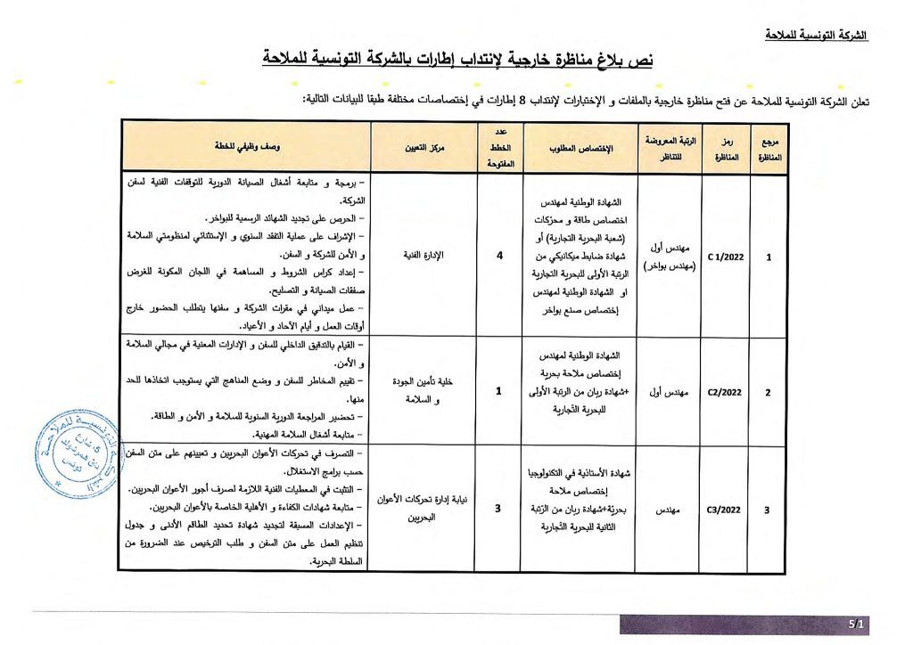 الشركة التونسية للملاحة 1 1024x724 1