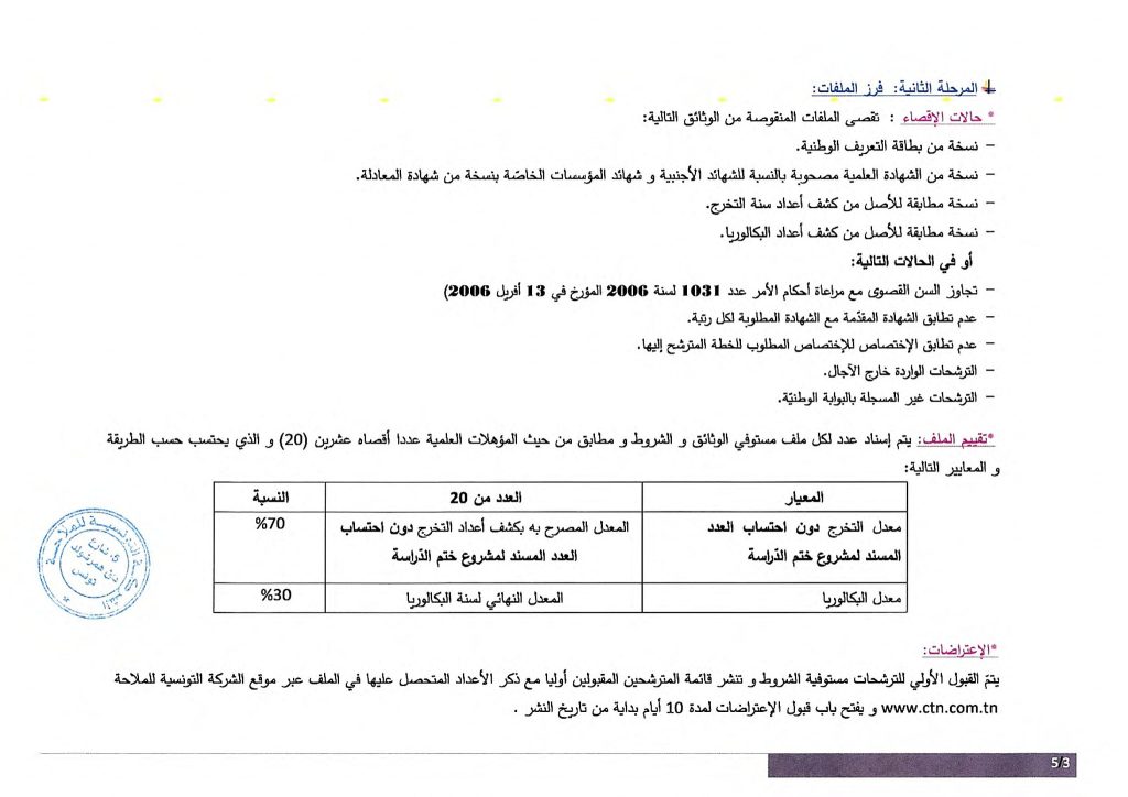 الشركة التونسية للملاحة 3 1024x724 1