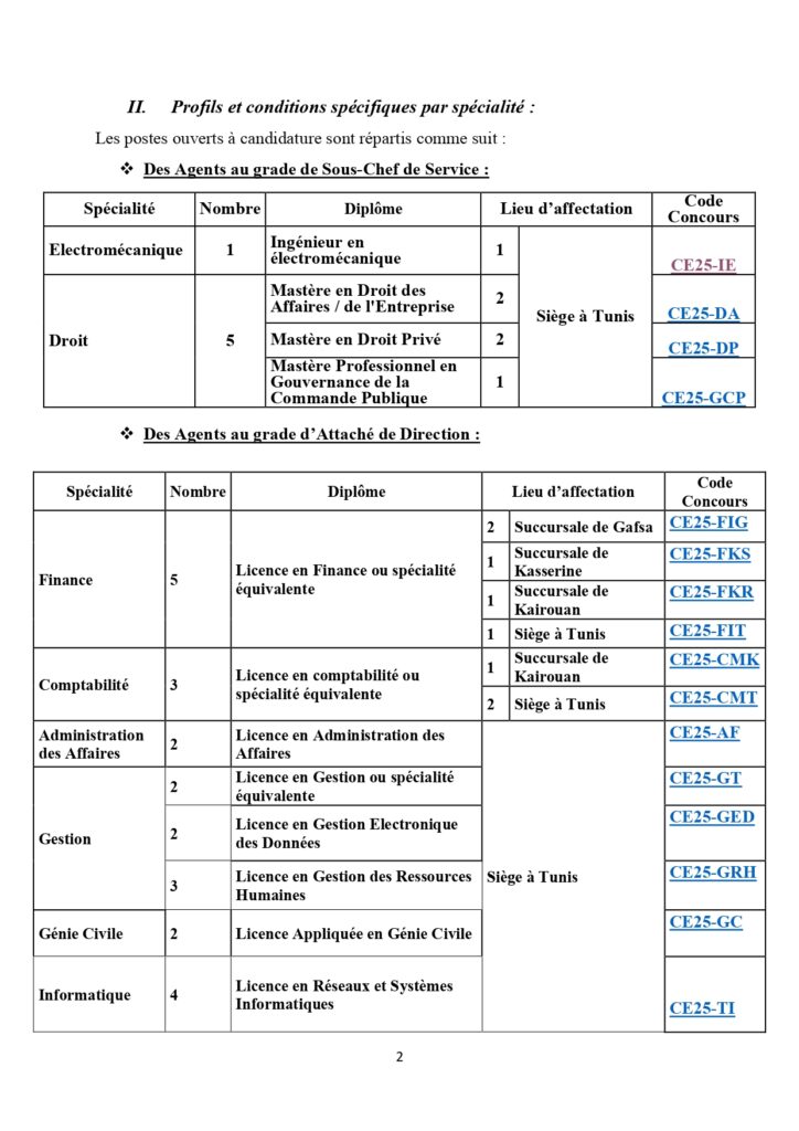 20250516 Avis de concours page 0002