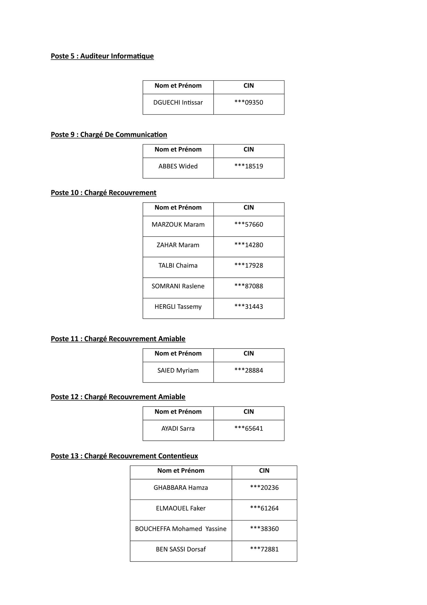 Résultat Concours BH BANK 2024