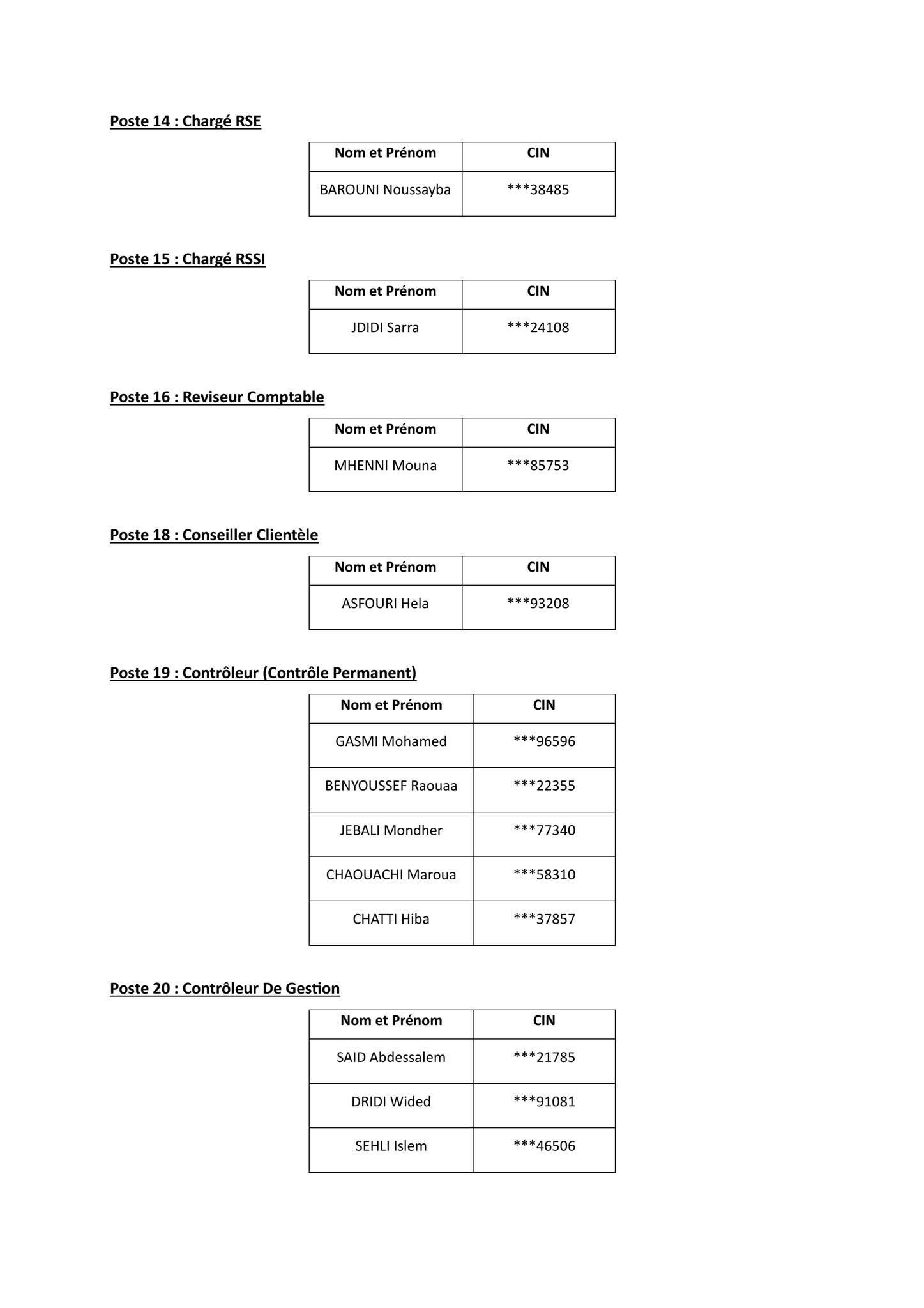 Résultat Concours BH BANK 2024