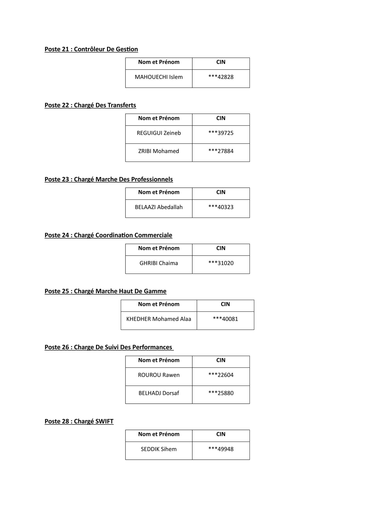 Résultat Concours BH BANK 2024