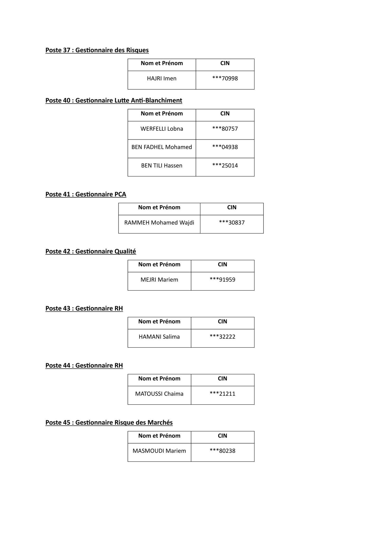 Résultat Concours BH BANK 2024